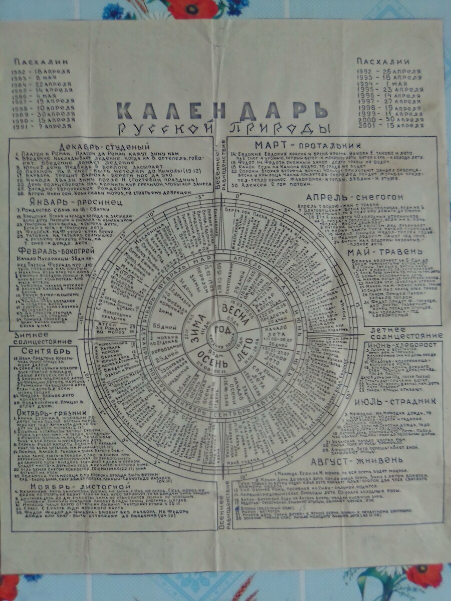 Специалисты рассказали, какой будет весна 2018 года в Татарстане