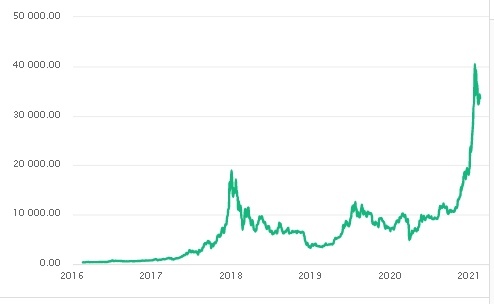Майнинг-ферма в Норильске зарабатывает на биткоинах 15 млн руб/сутки. Почему оборудование разместили именно там?0