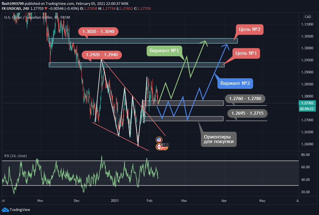 USD/CAD,4Н.