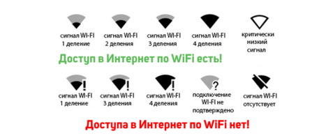 Иконки WiFi  на смартфоне или планшете