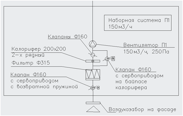 Рис.2. Схема обвязки калорифера с регулированием температуры воздуха « по воздуху».