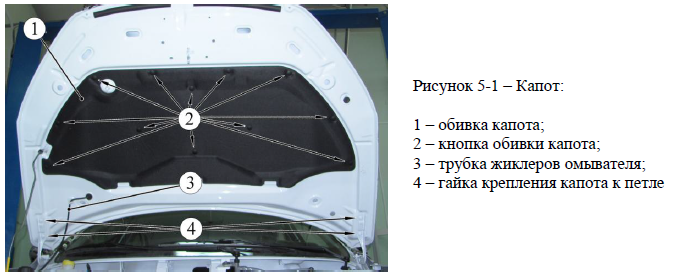 Как сделать упор капота своими руками?