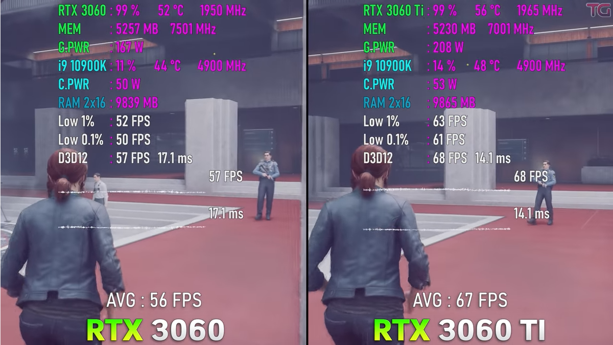 RTX 3060 vs RTX 3060 Ti, пришёл спасатель для наших сборок? | Пояснительная  Бригада! | Дзен