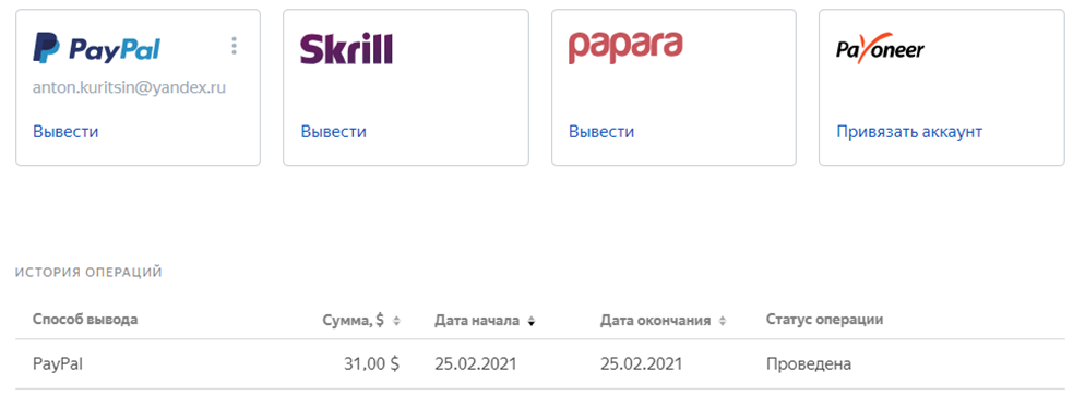 Операция о выводе денежной суммы проведена в этот же день 
