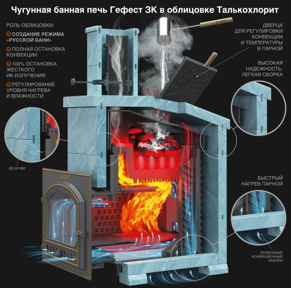 Печи для бани дровяные купить подобрать в магазине ПечиМАКС