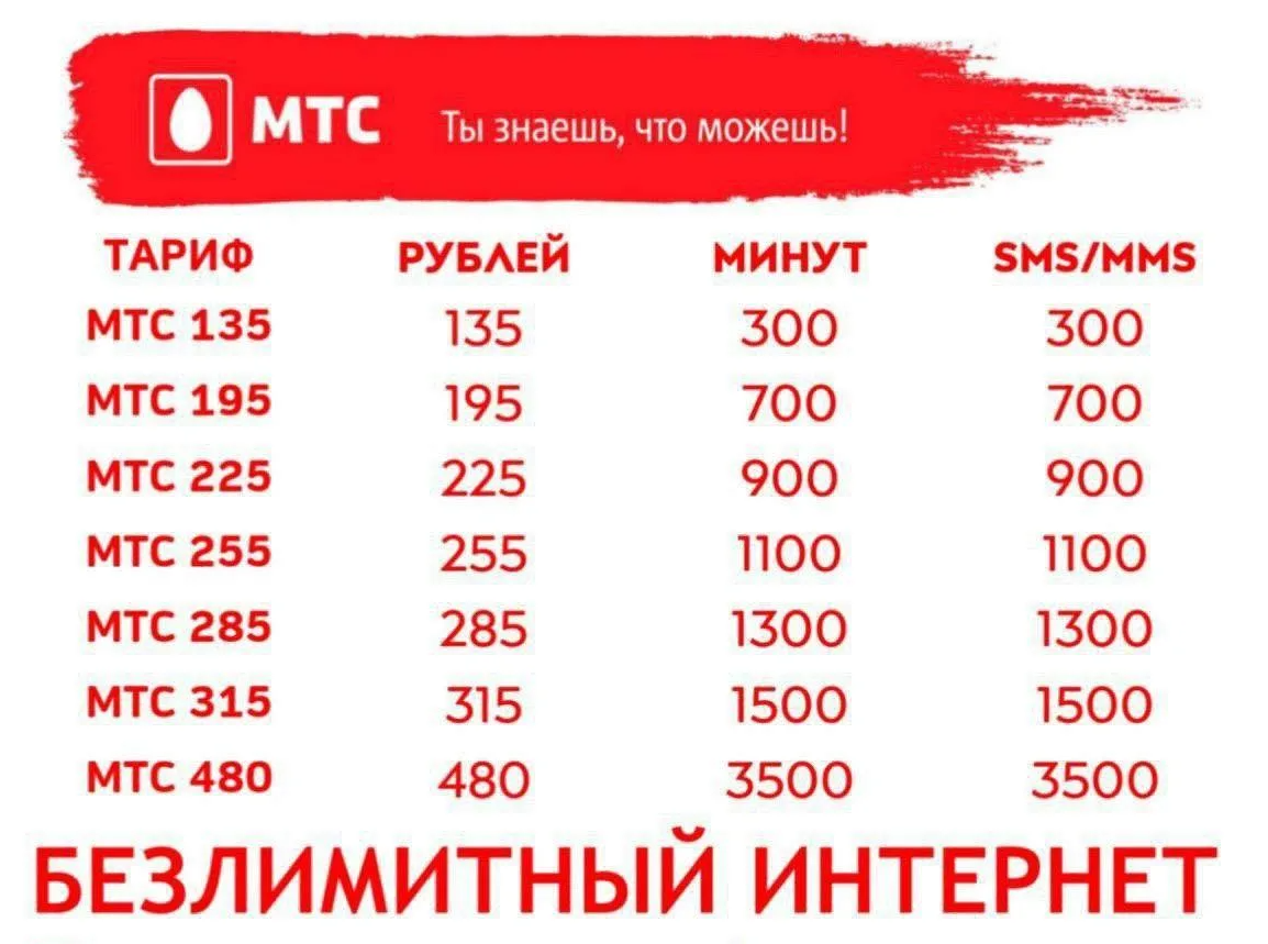 Тариф 100 мтс интернет. Тариф персональный МТС.