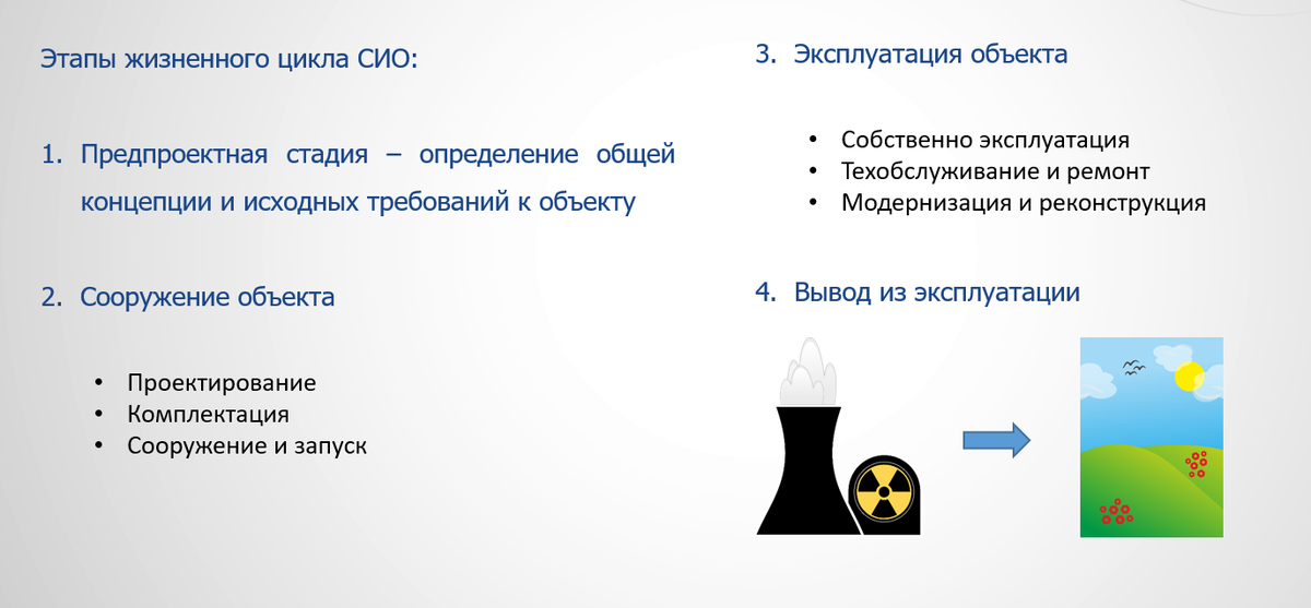 Этапы жизненного цикла сложного инженерного объекта