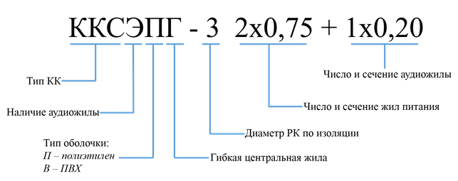 2 3 расшифровка