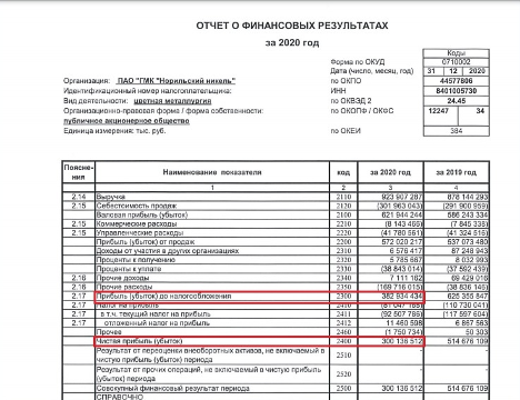 Данные о финансовых результатах. Отчет о финансовых результатах ПАО КАМАЗ за 2020-2021 год. Отчет о финансовых результатах за 2022. Строка 2110 отчета о финансовых результатах. Отчет о финансовых результатах ПАО детский мир за 2020