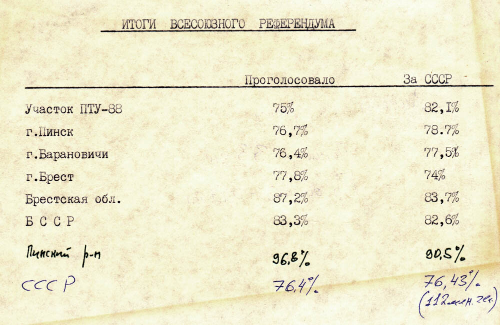  17 марта 1991 года состоялся референдум СССР о сохранении Союза Советских Социалистических Республик. Не остались в стороне от этого важного события и белорусы.