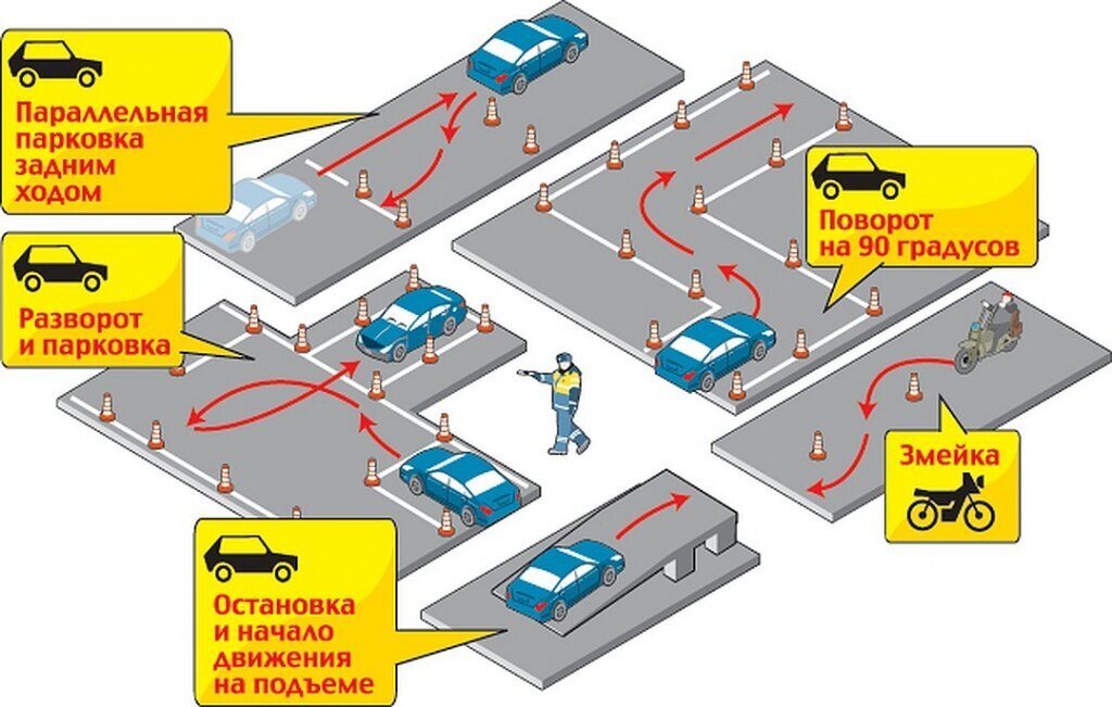 Сдача вождения 2023. Упражнение параллельная парковка на автодроме. Схема сдачи площадки в ГИБДД. Схема площадки для сдачи экзамена по вождению ГИБДД. Упражнения на площадке в автошколе.