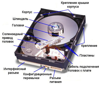 Замена жесткого диска на ноутбуке