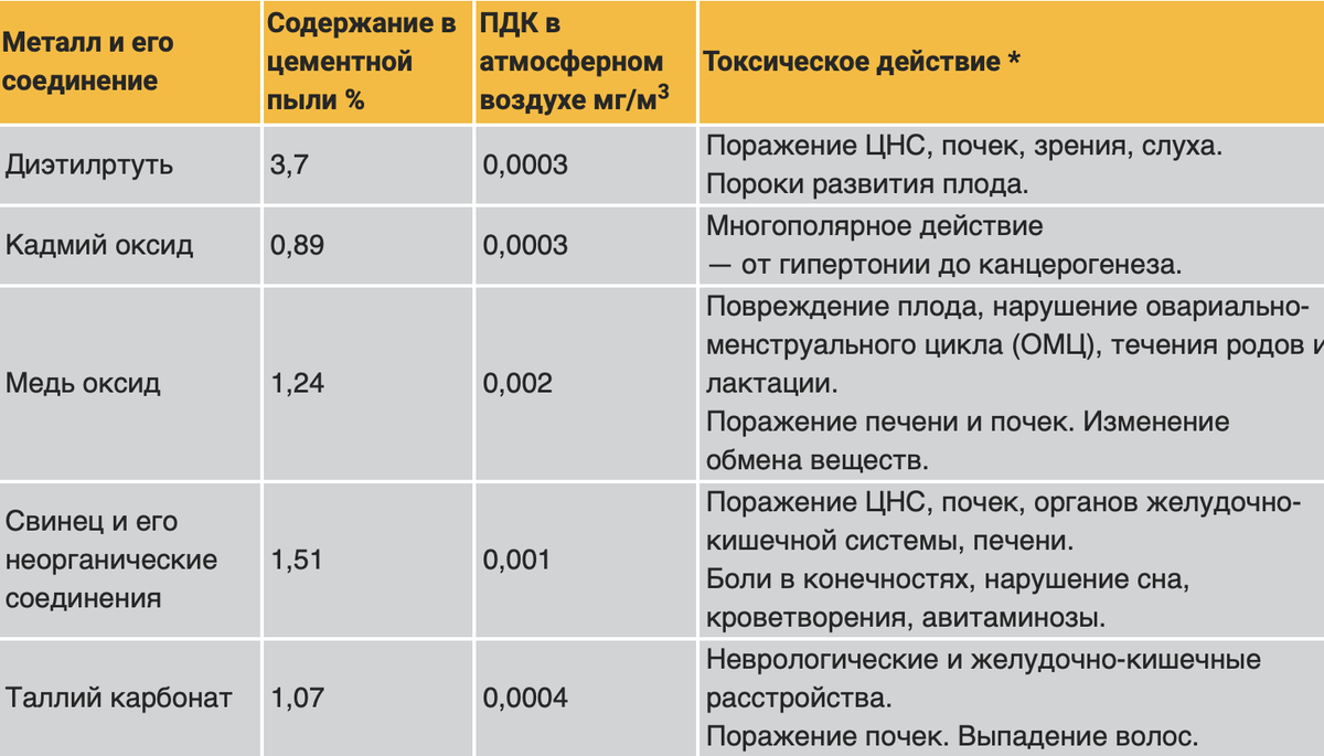 СИЛОСЫ КАК ЦЕМЕНТНАЯ БОМБА. КАК ЗАЩИТИТЬСЯ ОТ ПЫЛИ? | СовПлим||SovPlym |  Дзен