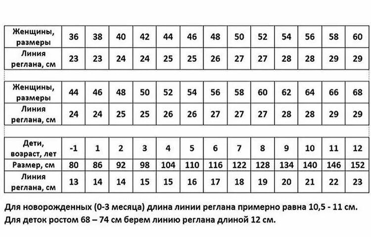 Вязание таблица размеров для женщин