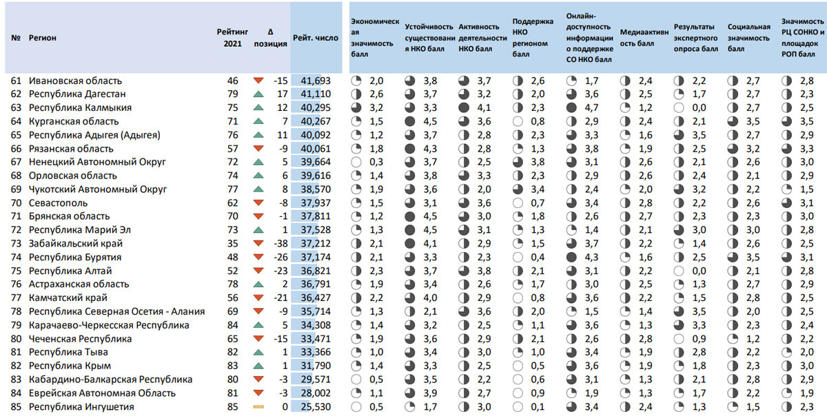 Астрахань регион