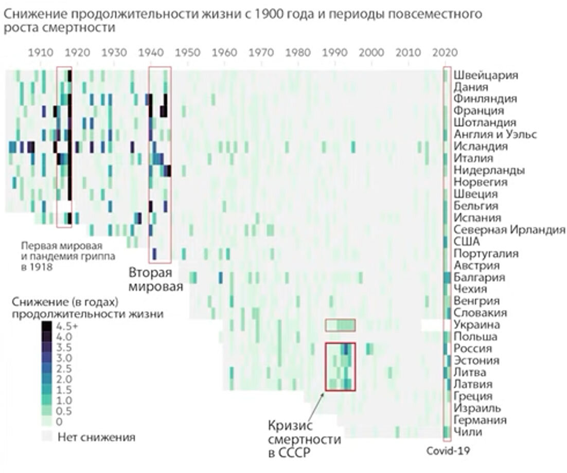 Как российская власть перекладывает ответственность за свою вину на СССР