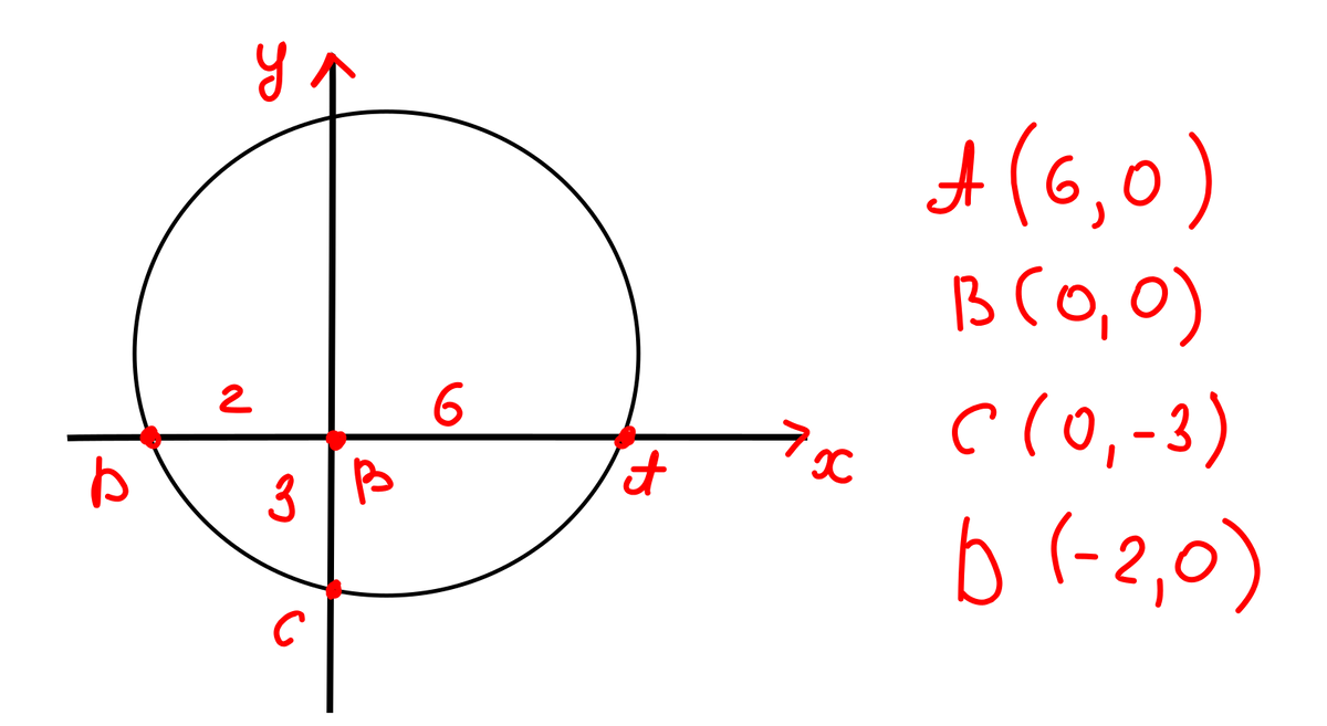 Самый любимый способ решения геометрических задач | Математика не для ...
