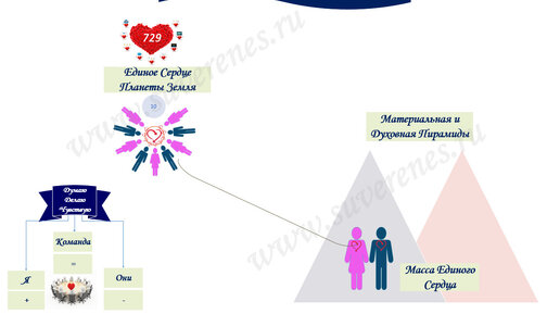 Сердце единой сущности. Единое сердце. Турция единое сердце.