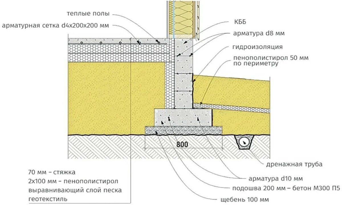 утепленная финская плита уфф. утепленная финская фундаментная плита. финский фундамент технология. уфф фундамент технология. финский фундамент технология.