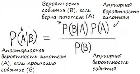 Принятие решений в условиях неопределённости