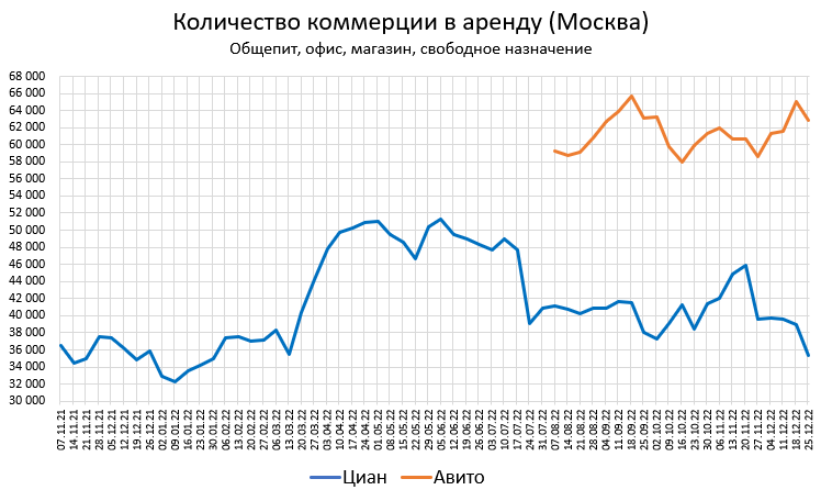 Цены квартир в Декабре. Россия готовится бухать.
