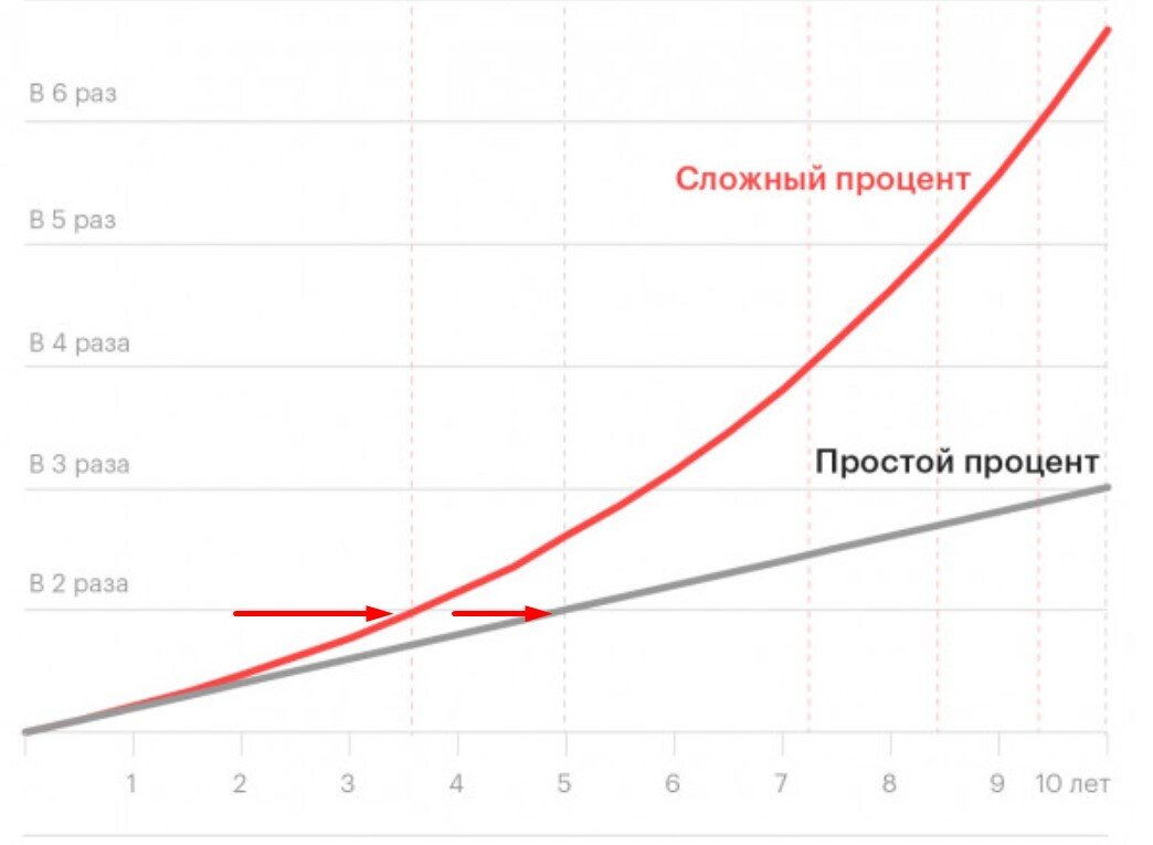 Источник: РБК