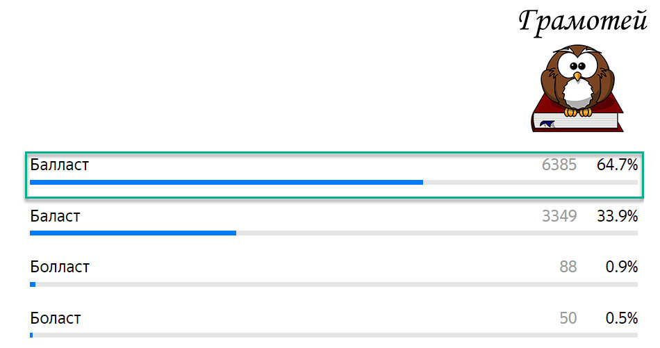 Пиши правильно: Балласт. Фото автора