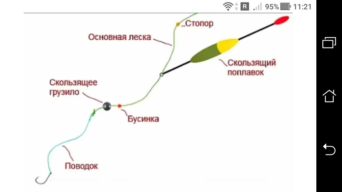 Самая ХИТРАЯ поплавочная снасть на Карася с двумя поводками которые НЕ путаются | Рыбалка 2021