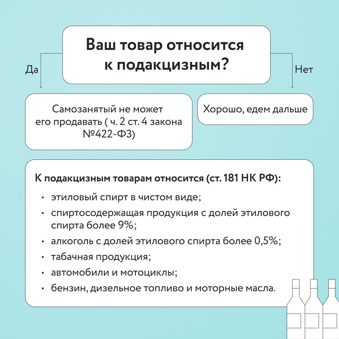 ВСЕ ПРО САМОЗАНЯТОСТЬ. ЧАСТЬ3. | Финансовый консультант для бизнеса.  Понятно о важном. | Дзен