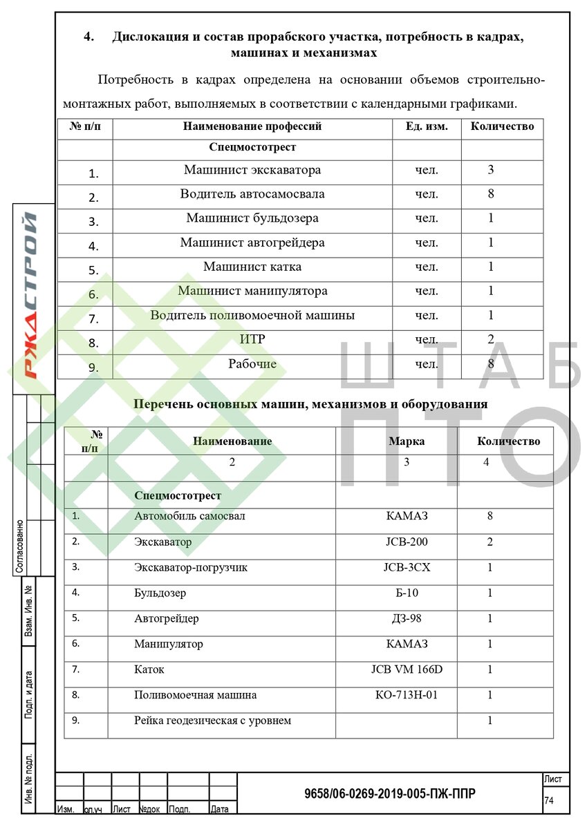 Выборка страниц (листай карусель)
