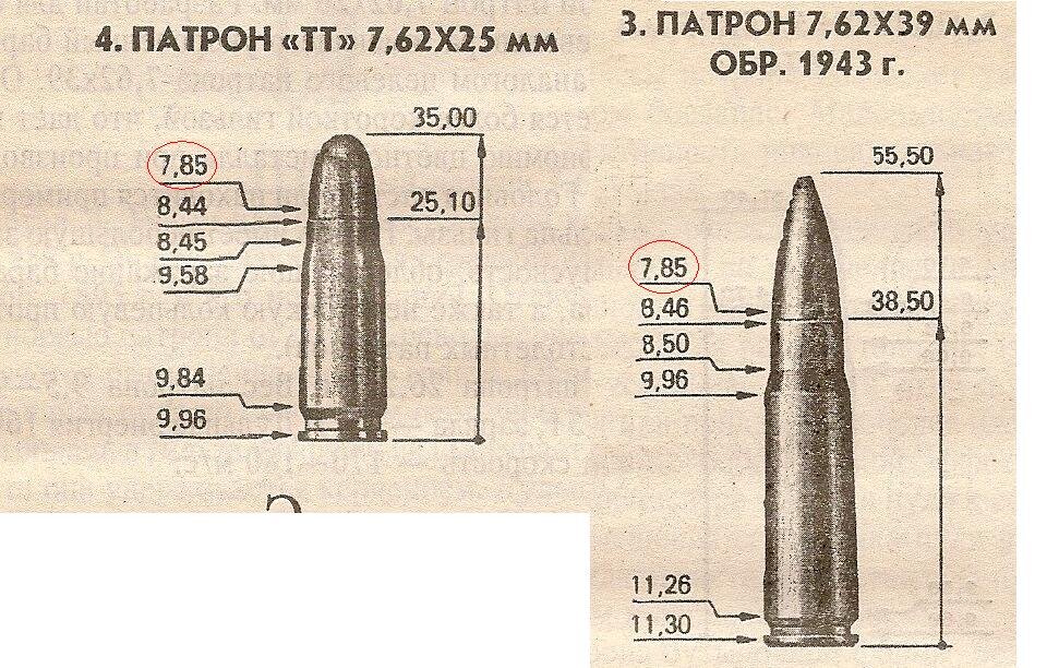 Чертеж патрона 7 62 39