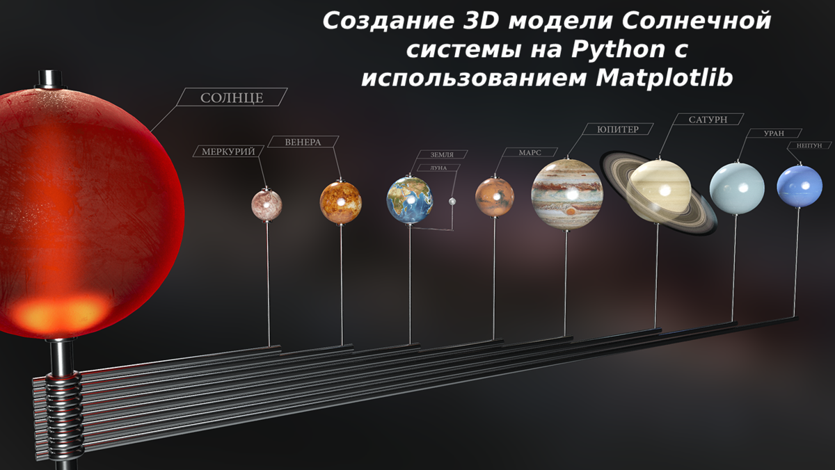 Солнечная система, 2 класс окружающий мир - как сделать проект?