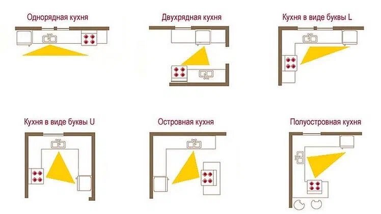 Рабочий треугольник угловой кухни