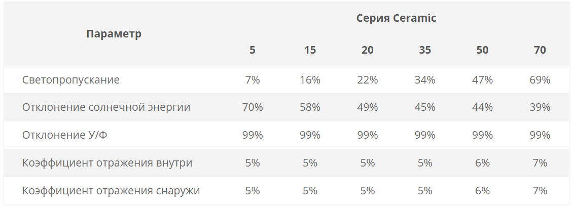 Параметры пленки ASWF Ceramic 