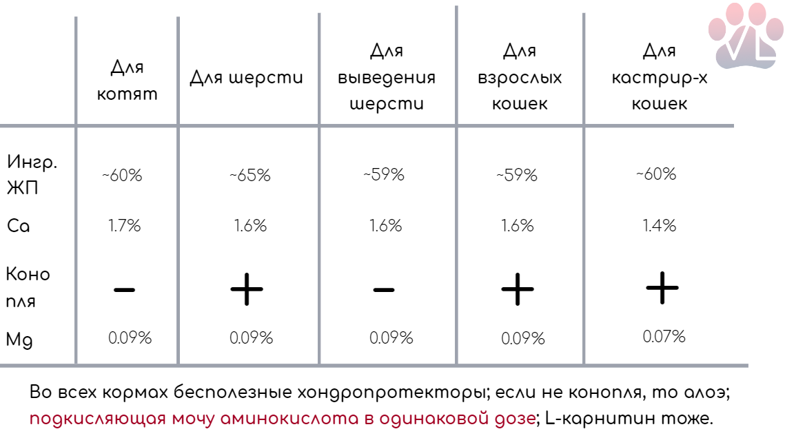 ЖП - животного происхождения