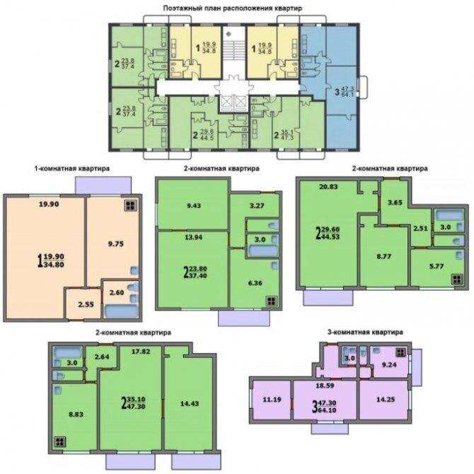 План 9 этажного дома. Типовые проекты многоквартирных домов