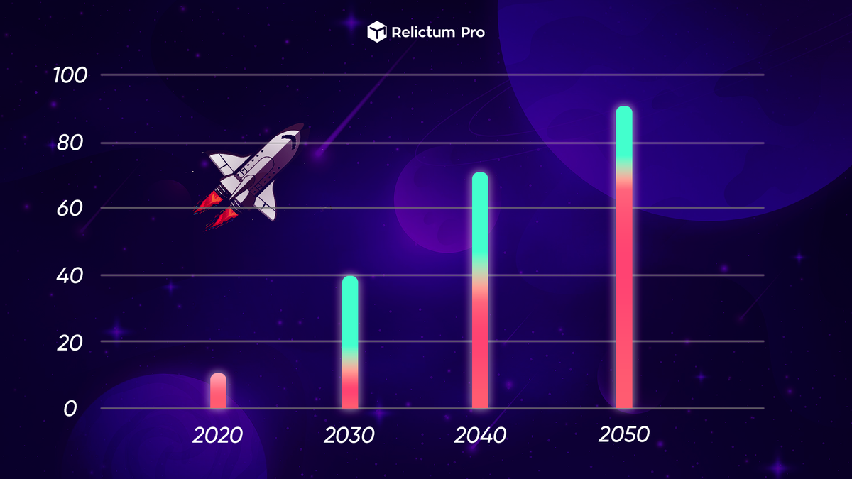 Carbon neutral by 2050. Топливно энергетический баланс южной кореи. 2020 2050. Поколение будущего презентация. Ccus 2020-2050.