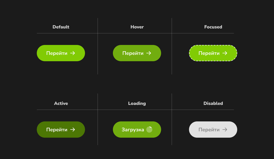 Состояния кнопок в дизайн системе