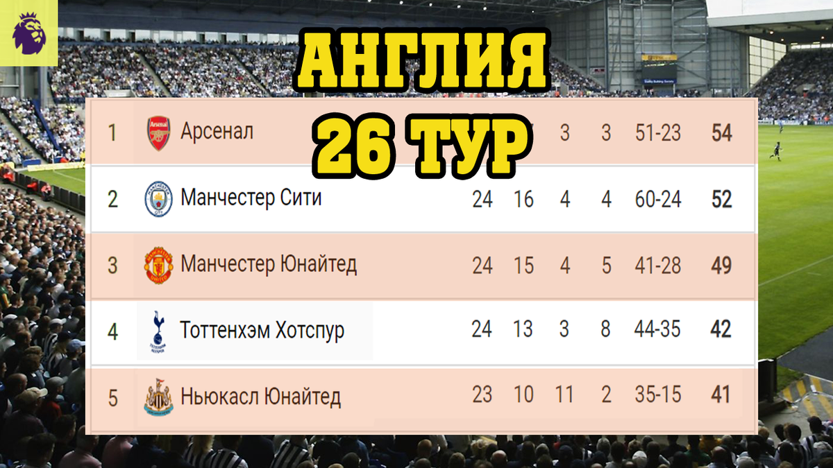 Ман. Сити громит Брайтон. Чемпионат Англии (АПЛ). 29 тур. Результаты, расписание