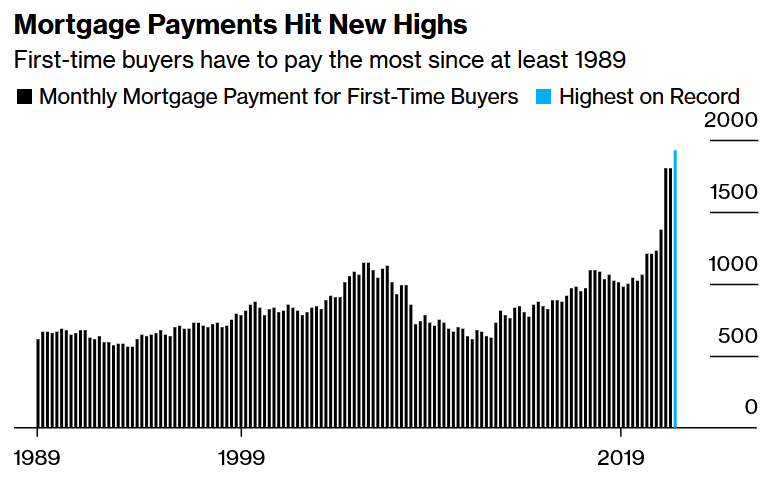Статистика, графики, новости - 06.03.2023