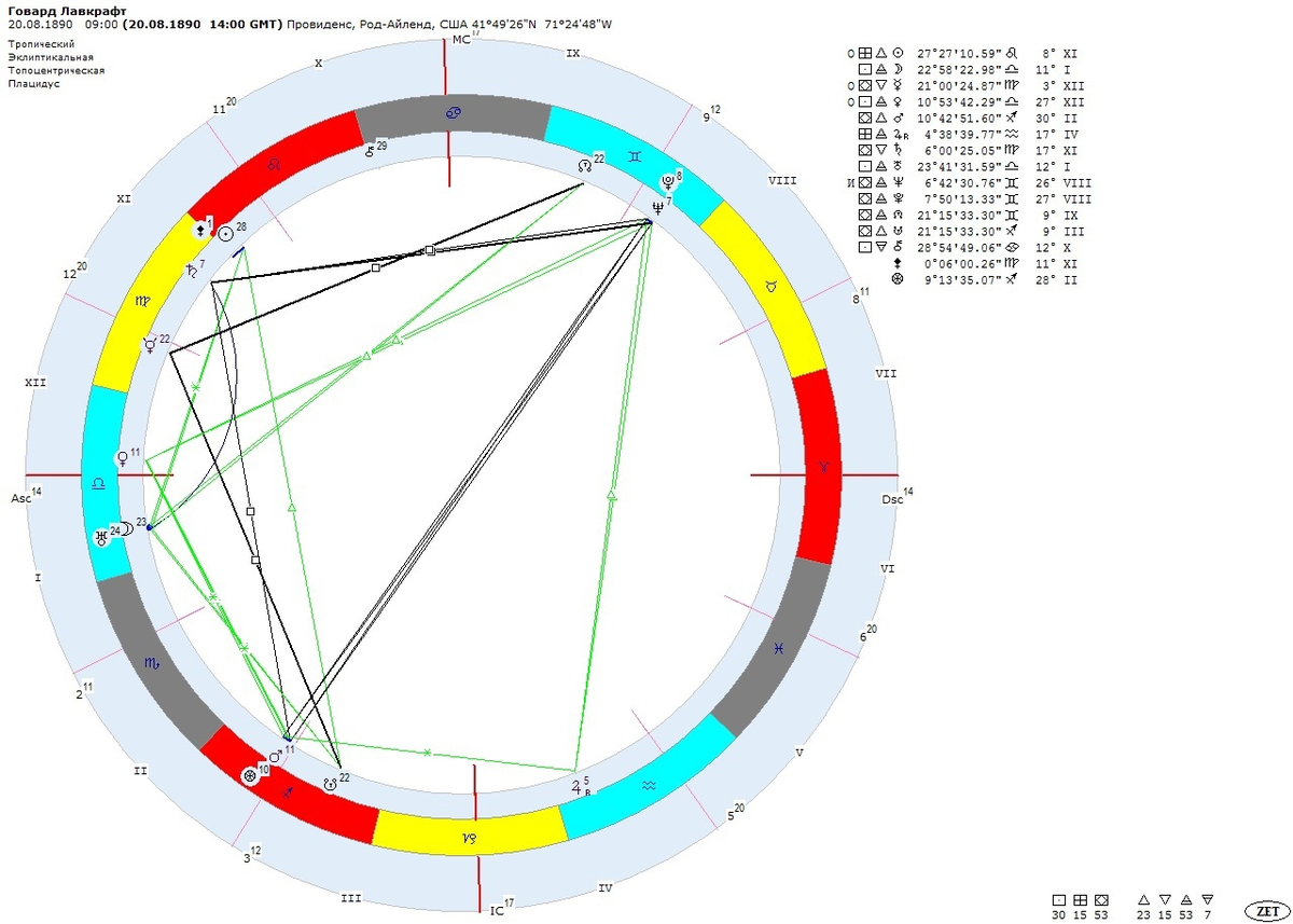 Меркурий натальная карта обозначение