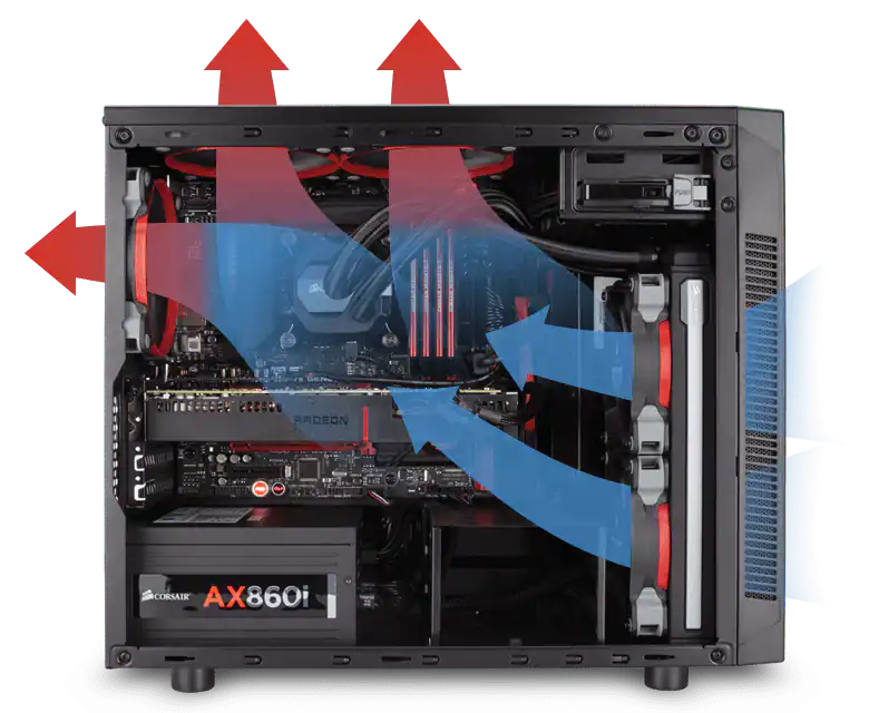 Вдув выдув вентилятора ПК. Циркуляция воздуха в корпусе ПК. Охлаждение корпуса ПК. Правильная циркуляция воздуха в корпусе ПК.