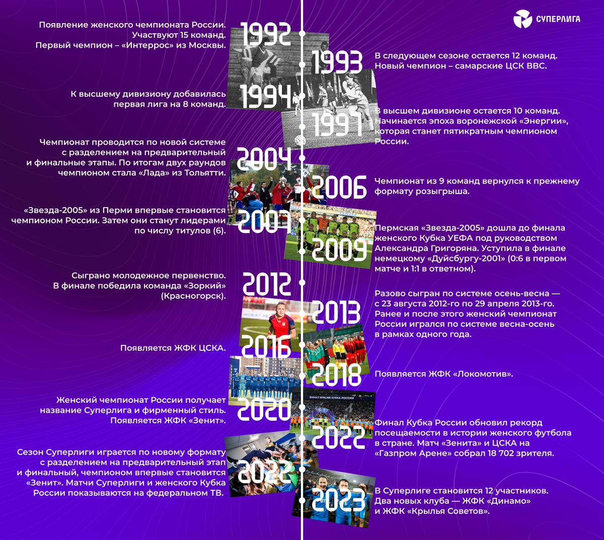 Таблица женского чемпионата россии Чемпион Евролиги без чемпионства своей страны (России). Рейтинг женских баскетбо