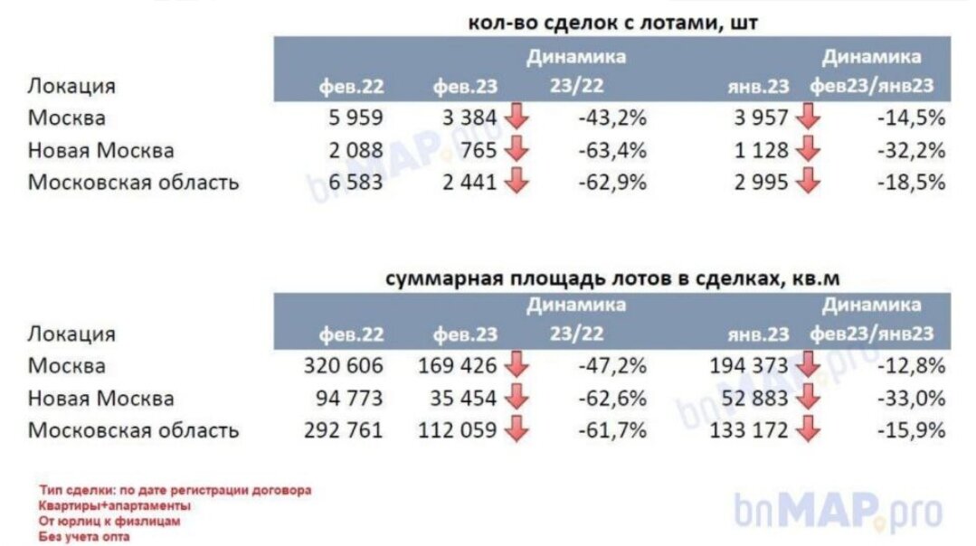 Источник bnMAP.pro