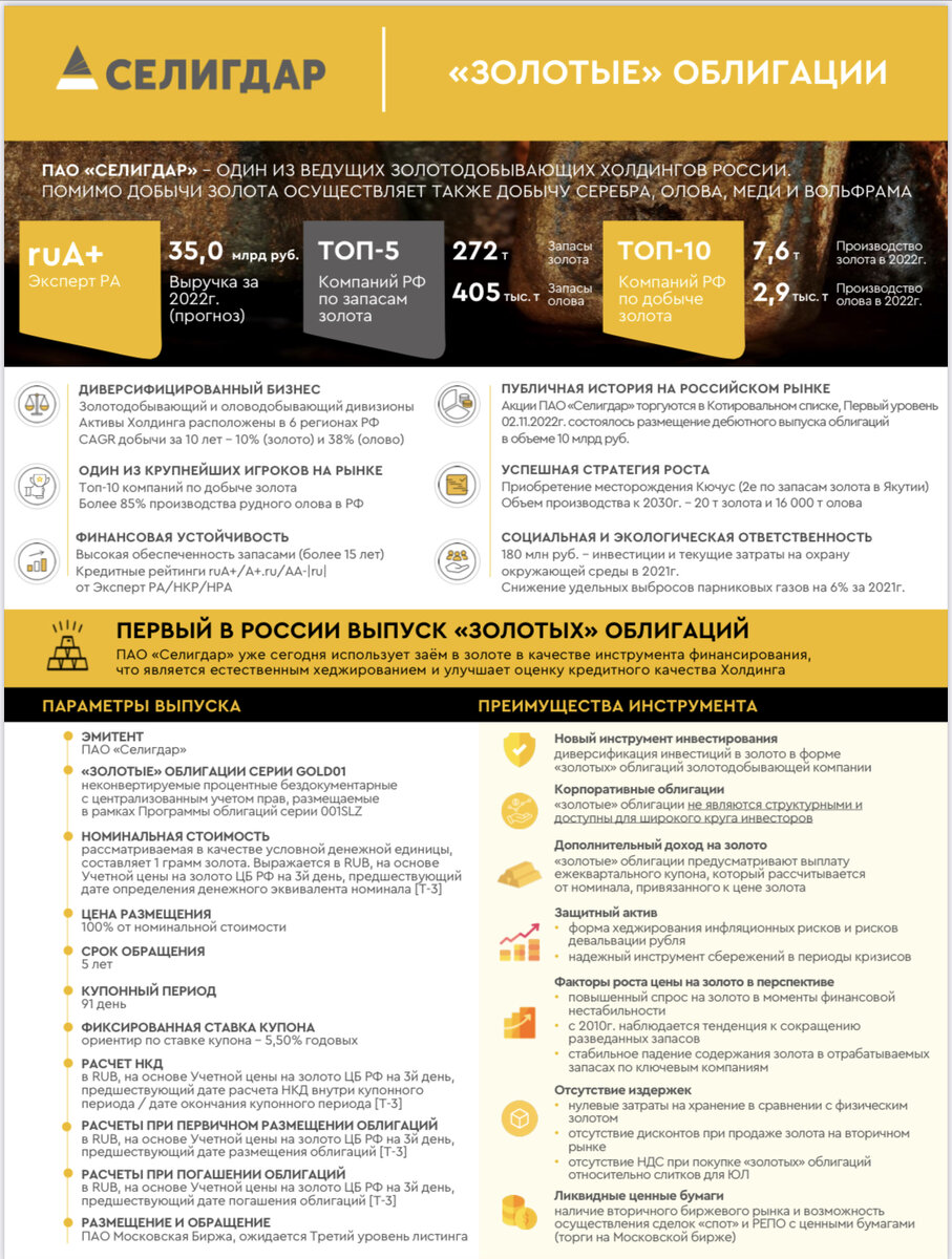 селигдар золотые облигации