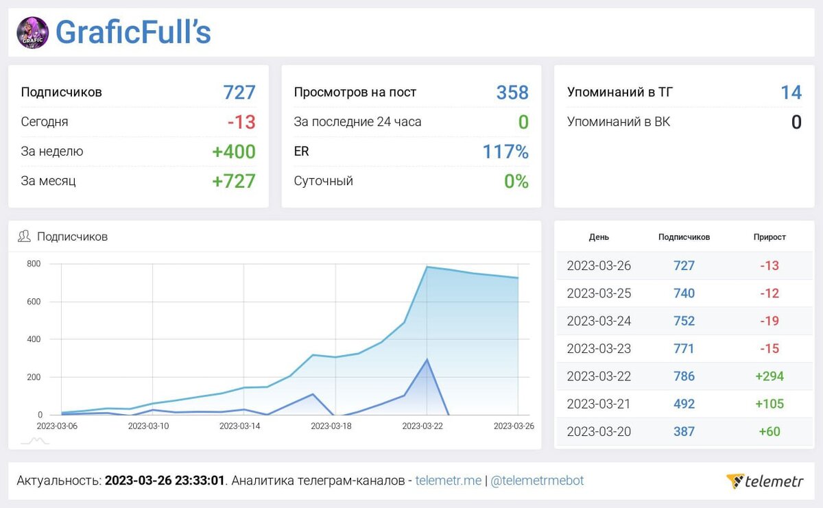 Статистика без рекламы 