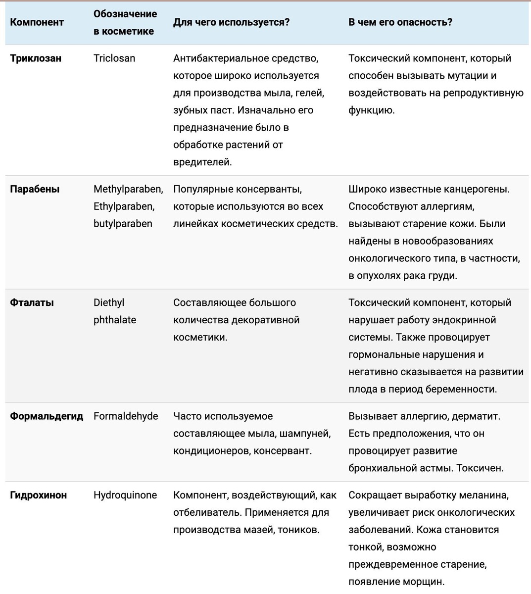 Состав натуральной косметики: какие ингредиенты используются