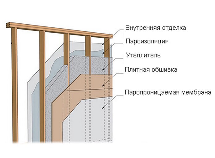 Схема каркасного дома конструктив стены с утеплением