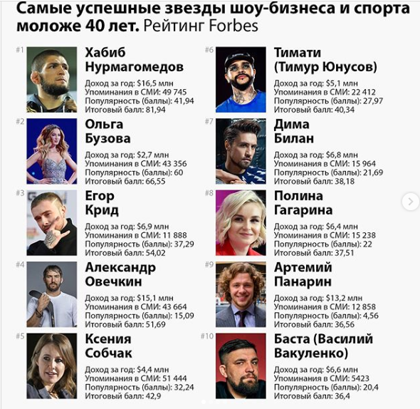 Скриншот поста в Инстаграм https://www.instagram.com/p/CB2ZFG8oArP/