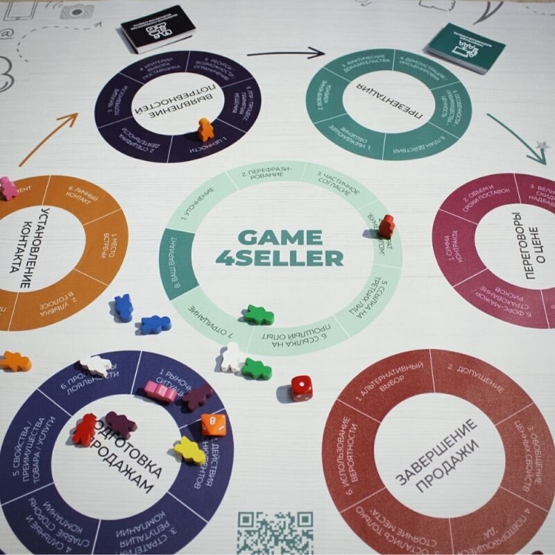 Game4Seller. Тренажер Soft Skills для менеджеров по продажам